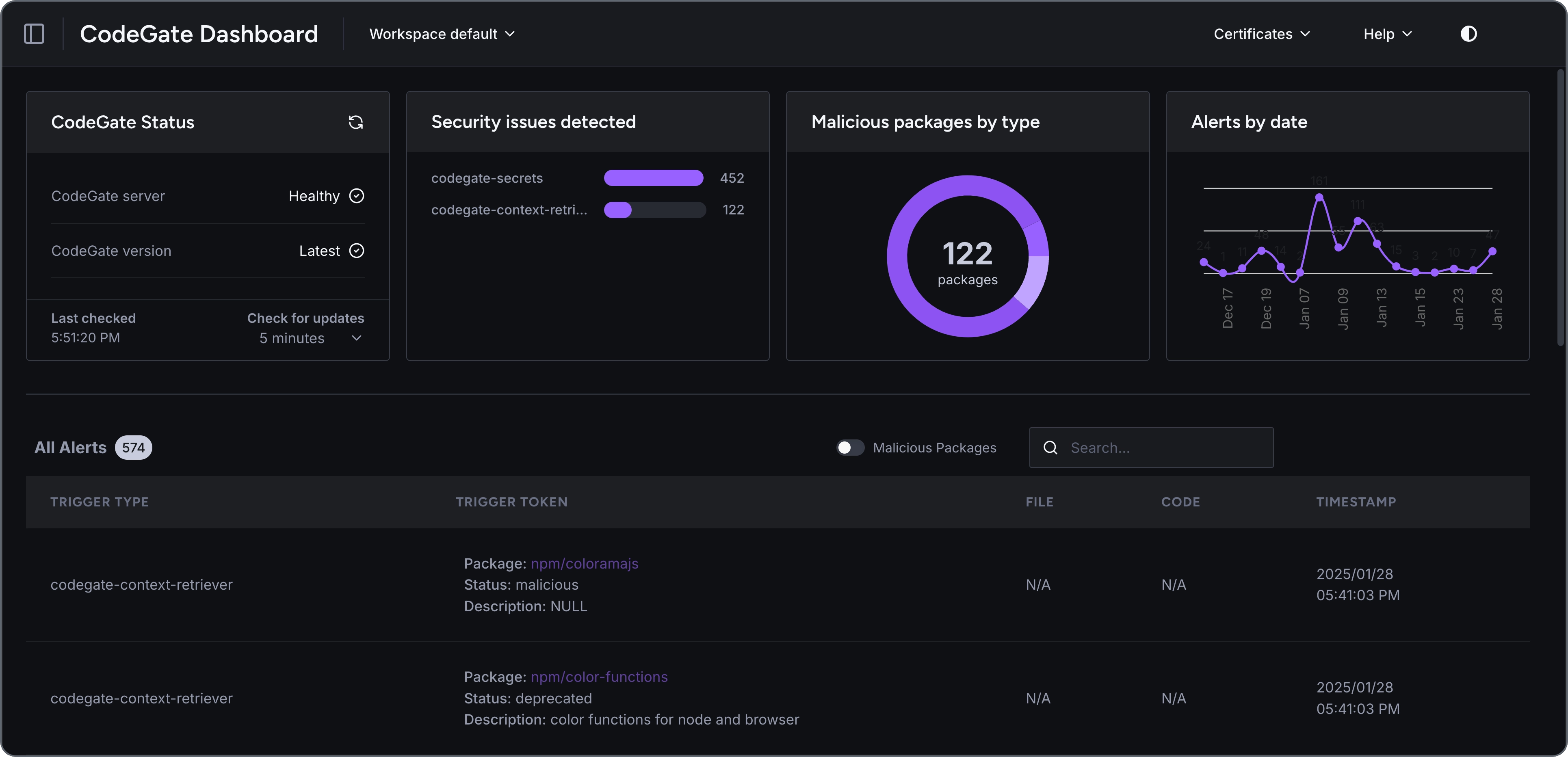 CodeGate dashboard